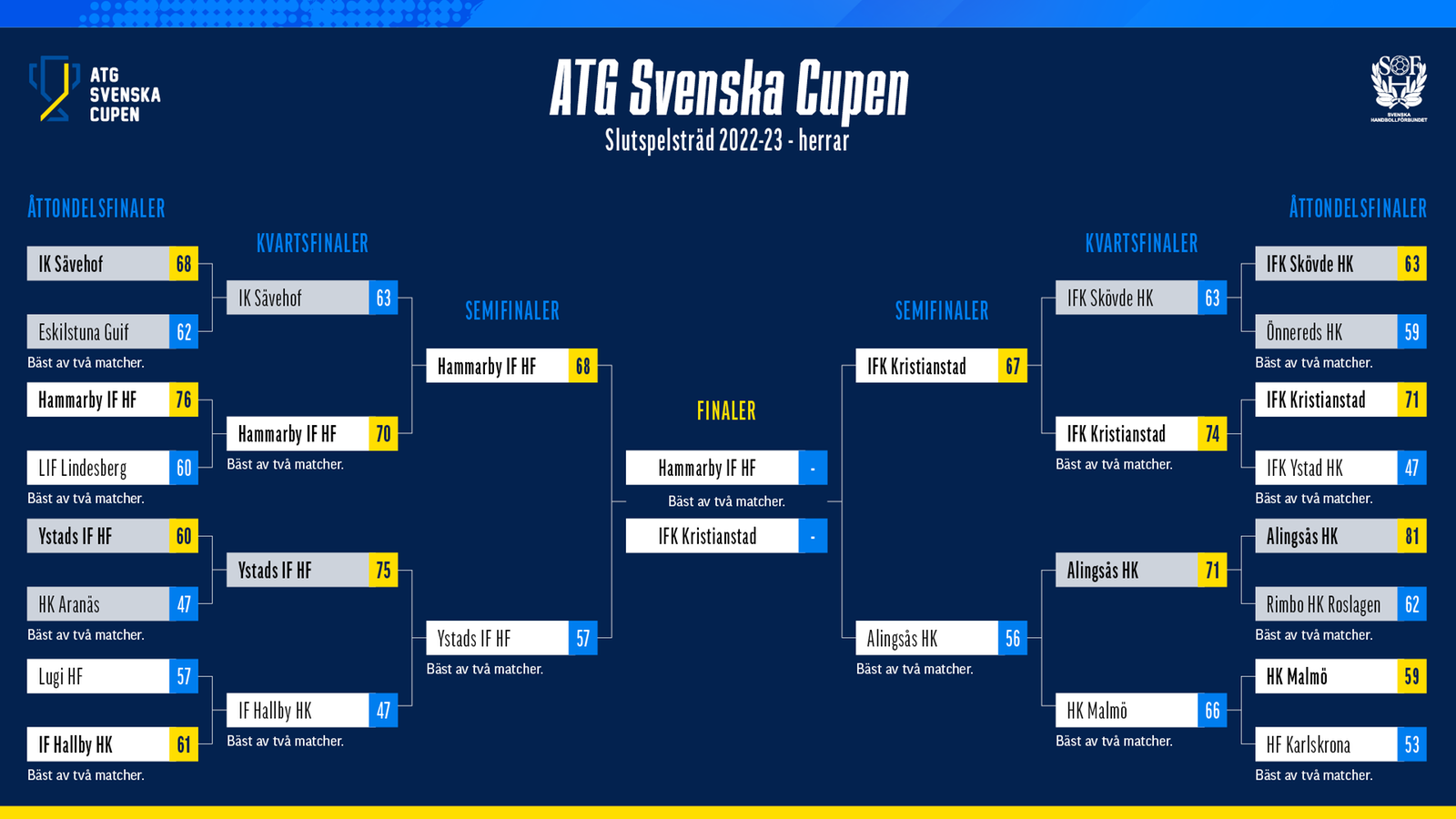 Turneringsträd